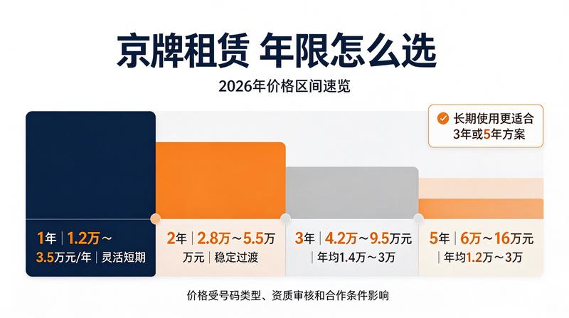 闲置指标交易避坑指南