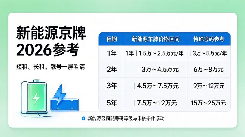 2026年北京车牌摇号新规